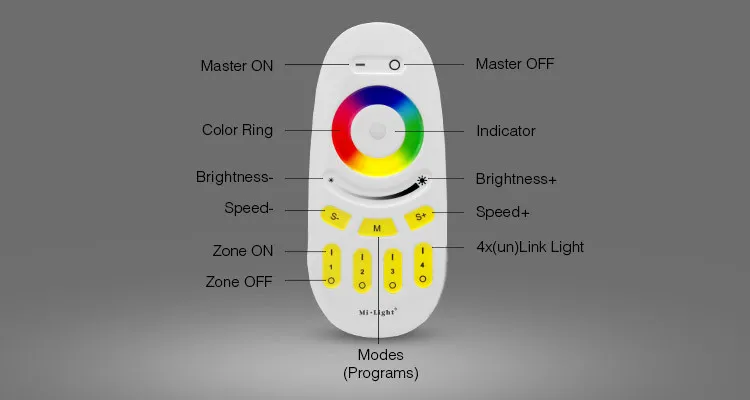 mando-rf-para-regulador-led-rgbw-4-zonas-miboxer-fut096-Guli03